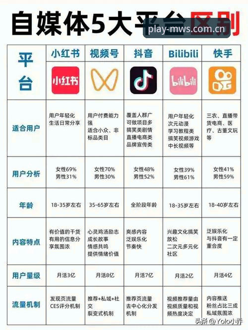 微玩体育账号 vs 传统体育App账号：差异与选择全对比